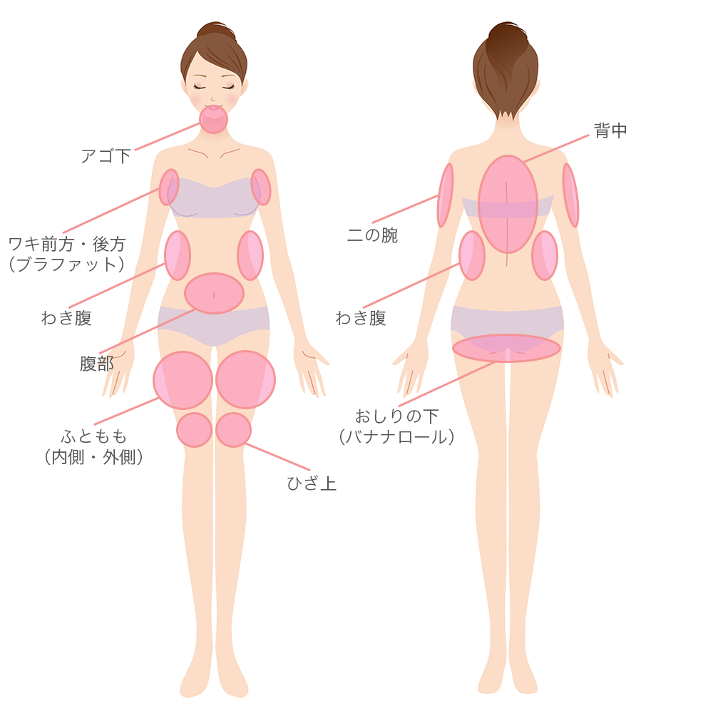 施術できる場所